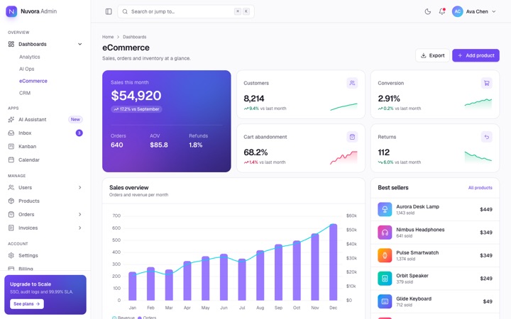 eCommerce