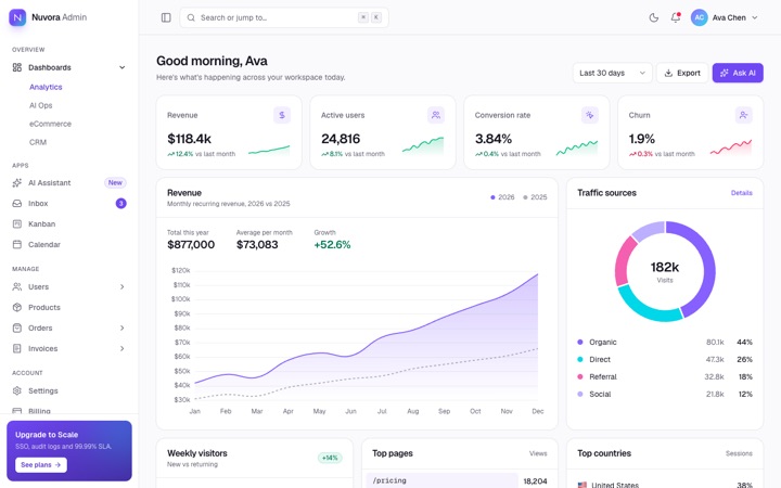 Analytics dashboard