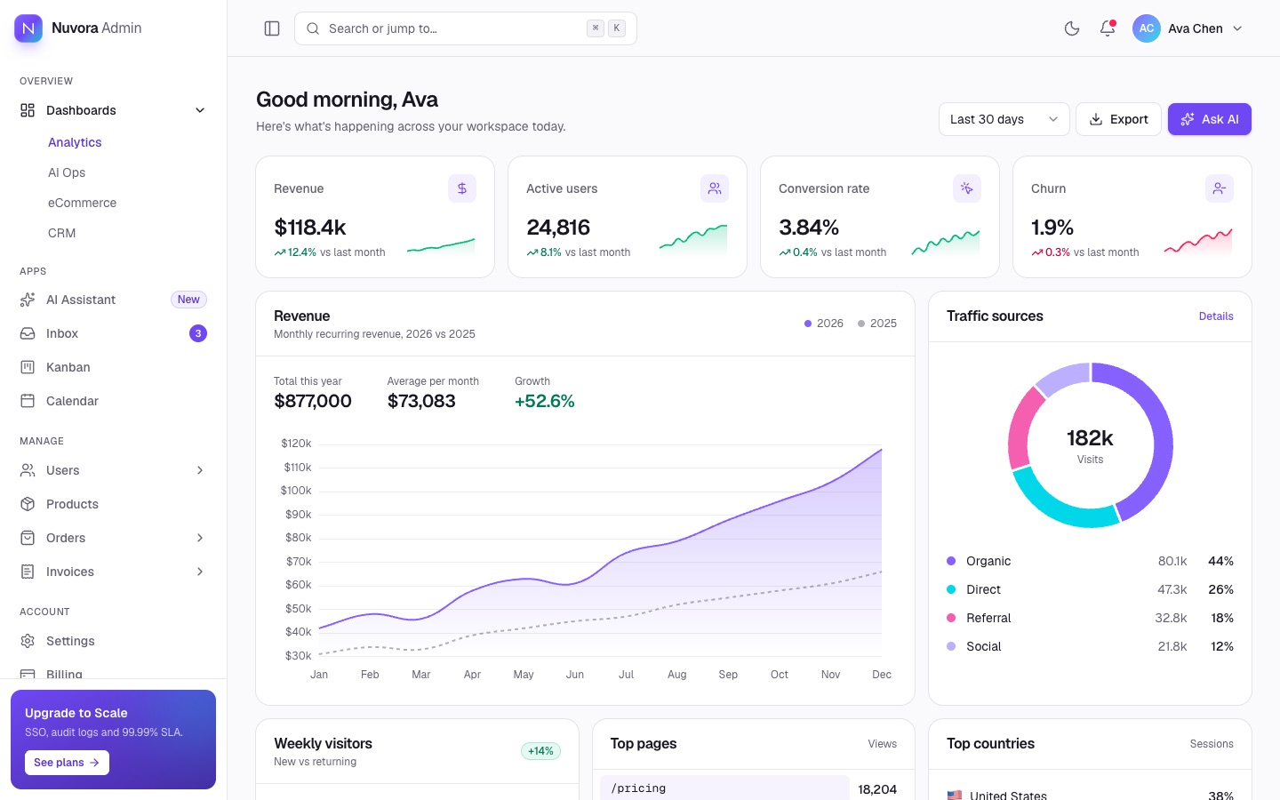 Nuvora Admin preview